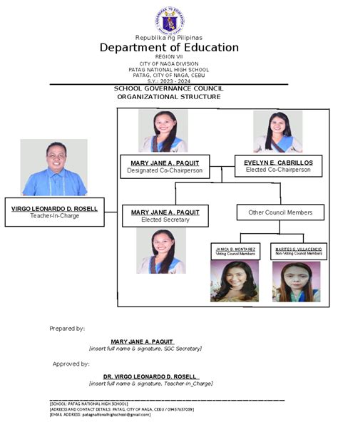 pag ibig organizational chart|GOCC Profile .